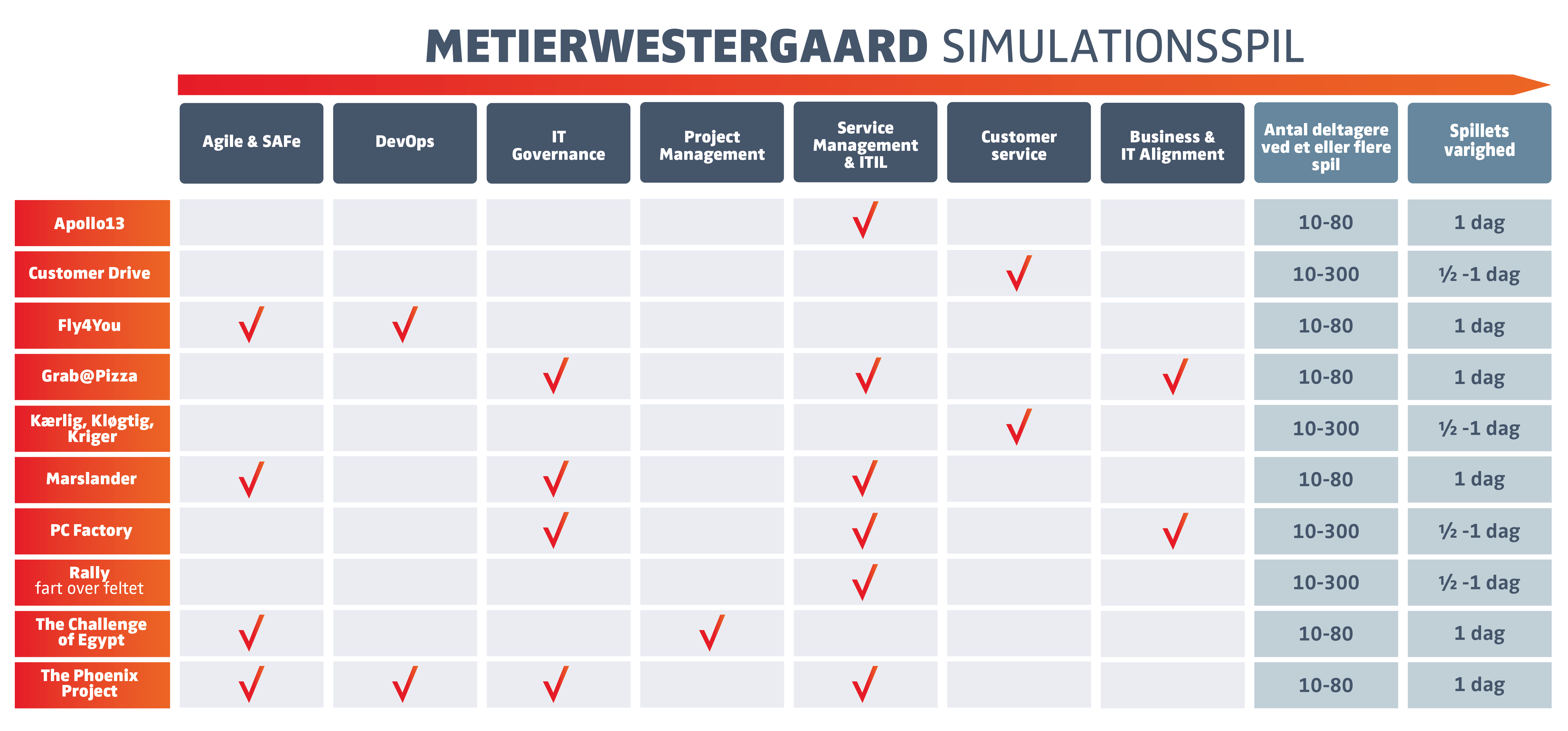 Simulationsspil Model 01