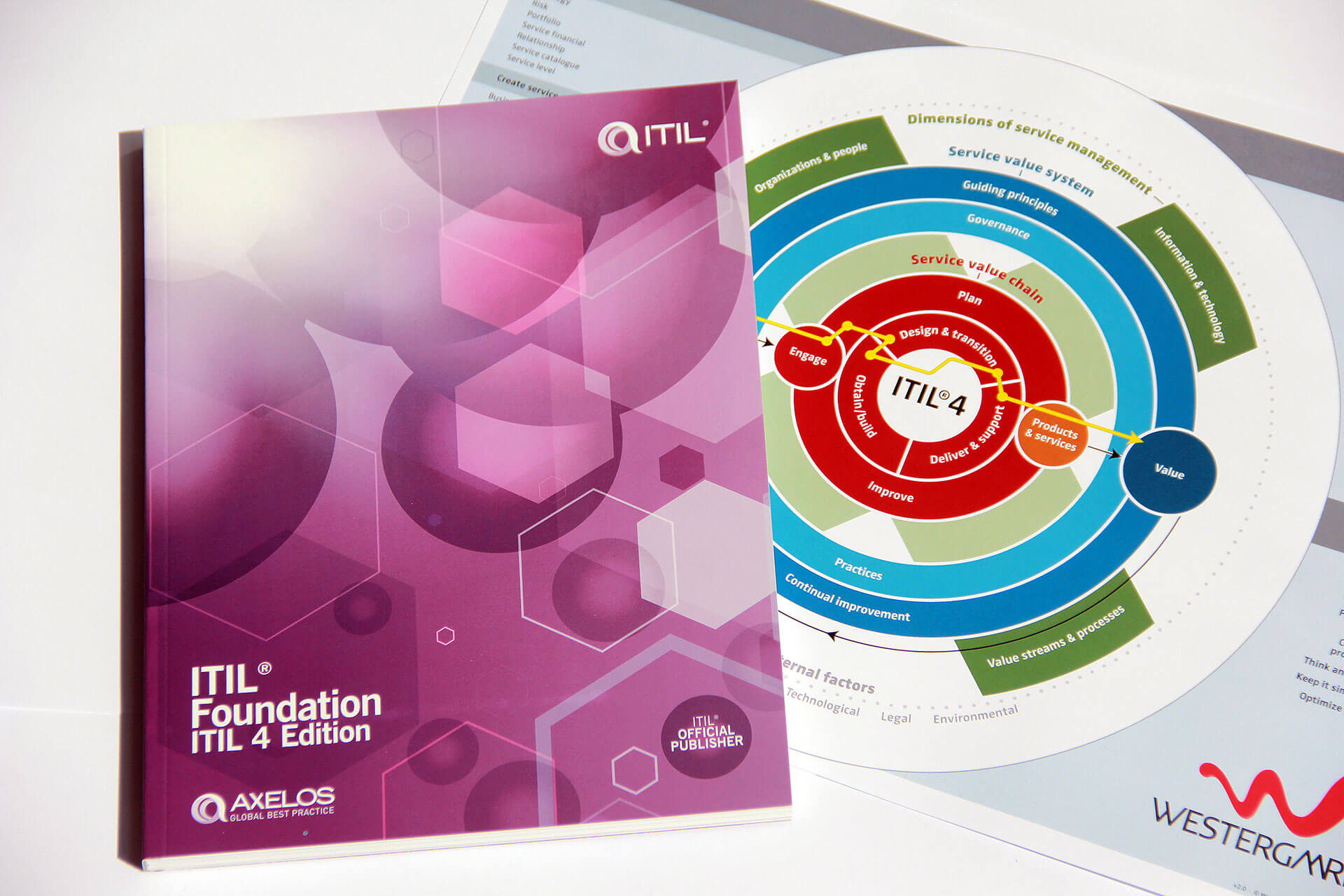 ITIL4 Foundation kurser hos MetierWestergaard